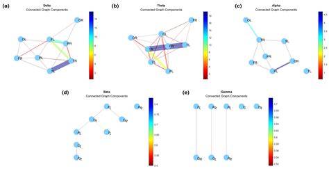 Science and management achieving connectivity, coherence and ... - raincitystudios.com
