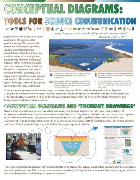 Science Communication Toolbox - raincitystudios.com