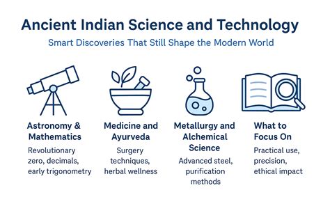 Science in the ancient world - wintechmobiles.com