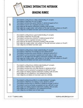 SCIENCE Interactive Notebook Cover Journal Cover Rubric Table of
