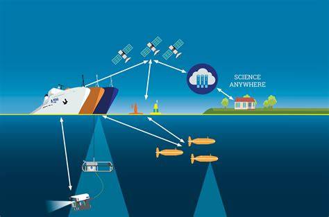 Science research and innovation in marine … - raincitystudios.com