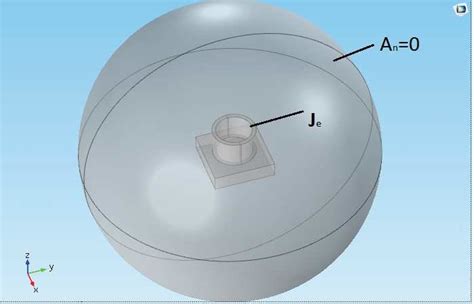 Scientific domain Physics | Institut Polytechnique de Paris