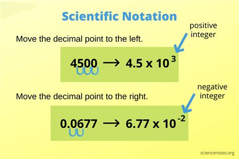 Scientific Notation & Large Numbers Guide - Office Space - wintechmobiles.com