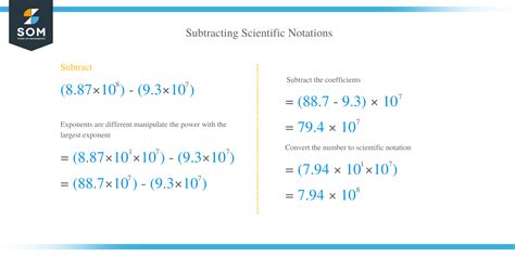 Scientific Notation Examples: Shortening Equations - wintechmobiles.com