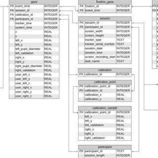 Scientific ToolKit – Database for scientific Summaries - wintechmobiles.com
