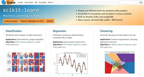 Scikit-Learn Tutorial 1 - Introduction - coolestguyplanet.net