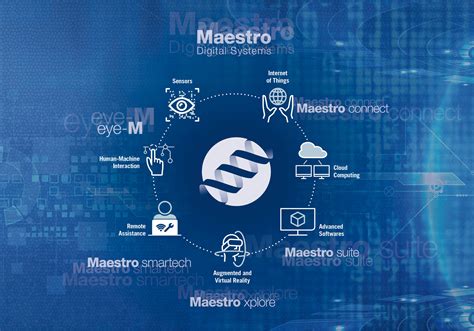 SCM Group Software