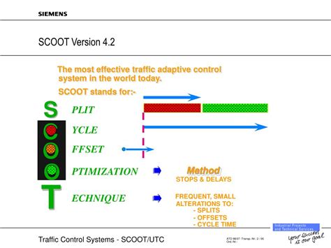 Scoot Adaptive Traffic Control - coolestguyplanet.net