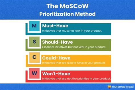 Scoring Model: A Data-Driven Technique for Prioritizing Product ... - coolestguyplanet.net