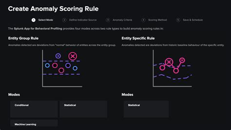 Scoring rule - coolestguyplanet.net