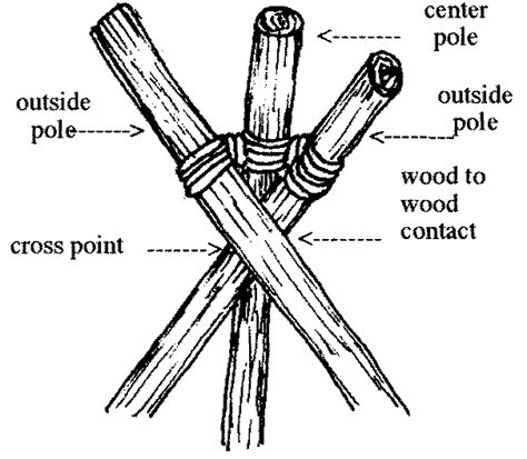 Scouting America: How to Tie a Tripod Lashing (with Plain Turns) - balustradellc