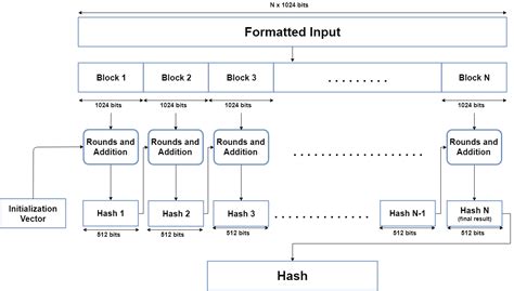 SCRAM-SHA-512 and SCRAM-SHA-512-PLUS Simple …