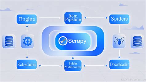 Scrapy | Web Scraping | Python Tutorial - coolestguyplanet.net