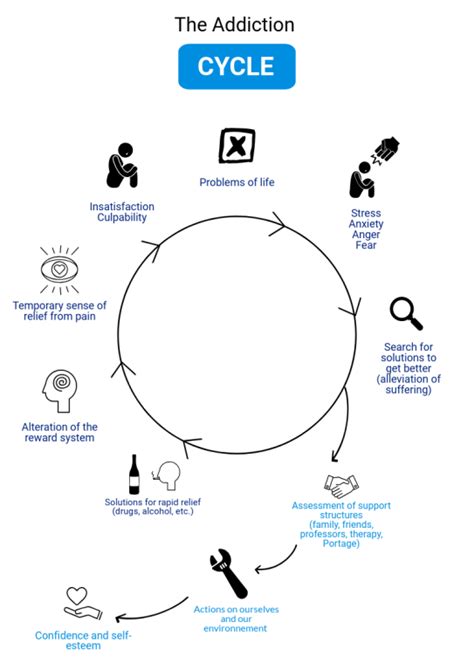 Screen Addiction: What It Is and How to Break the Cycle - balustradellc