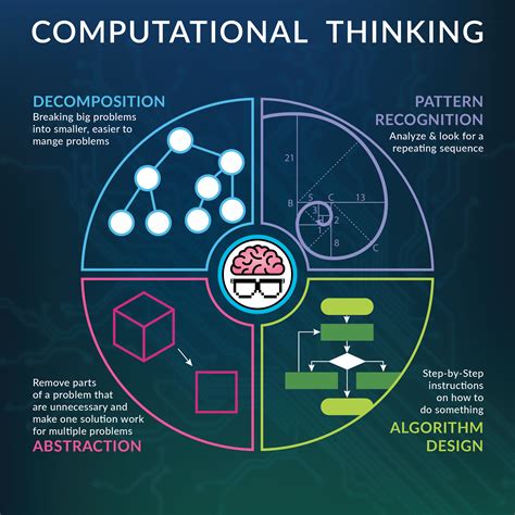 Screen-Free Computational Thinking - Edutopia - wintechmobiles.com