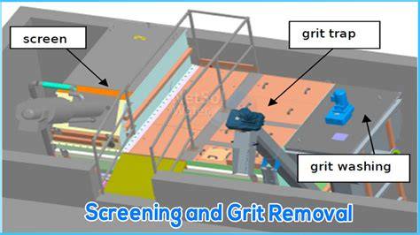 Screening and Grit Removal Essentials: An ... - Water … - raincitystudios.com