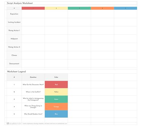 Script Analysis Essentials - muktibox.com