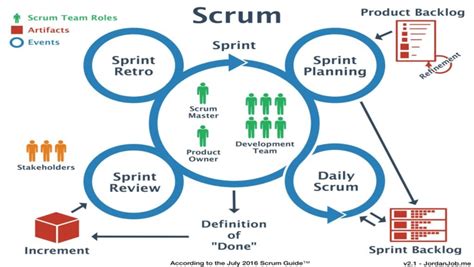 Scrum - Wikipedia bahasa Indonesia, ensiklopedia bebas - coolestguyplanet.net