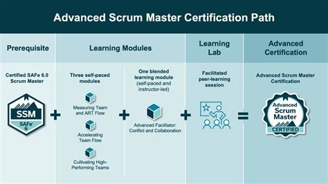 Scrum Master Certification Courses and Certifications - balustradellc