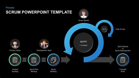 SCRUM Process PowerPoint Template and Keynote Diagram