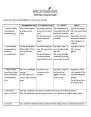 SCS 100 Project 1 Comparison Template completed 2 SCS 100 Project 1