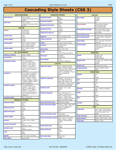 SCSS Cheatsheet – wfbsoftware