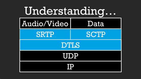 SCTP プロトコルをサポートするための Security-Enhanced …