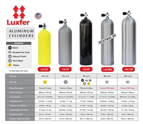 SCUBA cylinders Luxfer Gas Cylinders