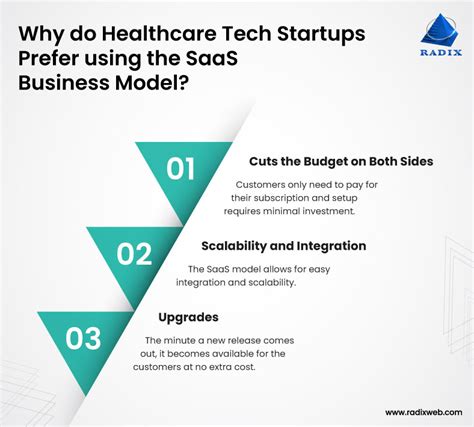 SCWORX: A Healthcare Technology Investment Opportunity SaaS …