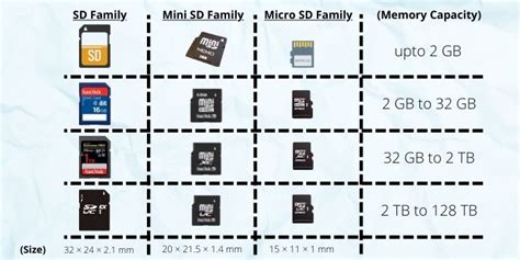 SD Cards: Types, Uses, and Device Compatibility - balustradellc