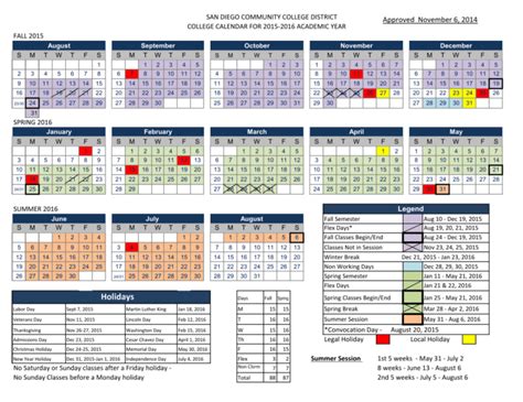 SDCCD Academic Year Calendar