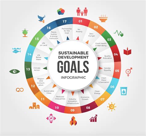 SDG&E Vs Solar Investment