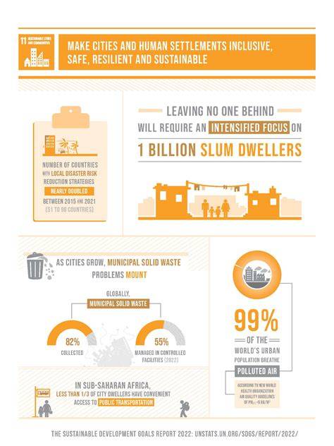 SDG Cities | UN-Habitat - raincitystudios.com