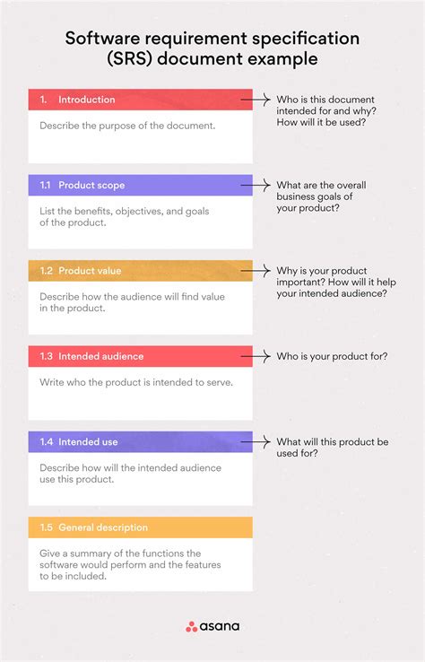 SDLC Software Requirements (SRS) template Software Development