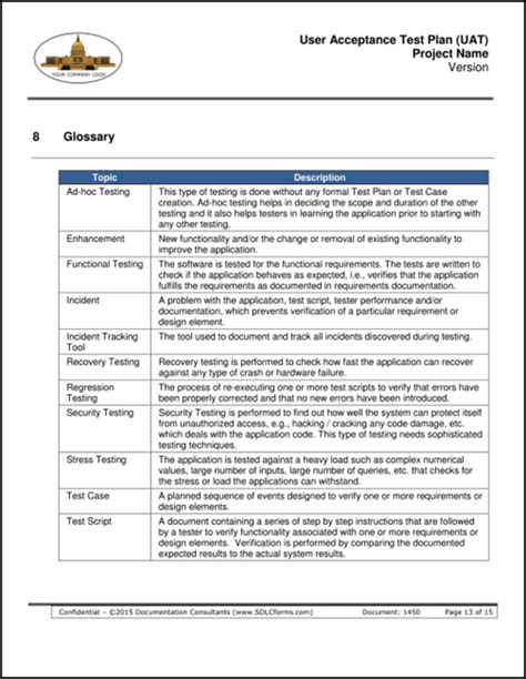 SDLCforms User Acceptance Test Plan (UAT)