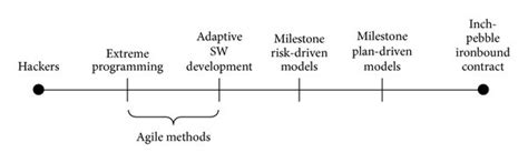 SDM23 General Information SIAM