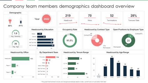 SDO Demographic Dashboard - Colorado - wintechmobiles.com
