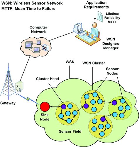 SDP-Sensing-Data-Protocol-for-Scalable-Wireless-Sensing/src - coolestguyplanet.net