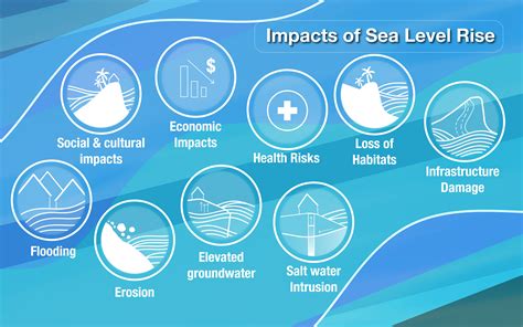 Sea Level Rise and Coastal Flooding Impacts - wintechmobiles.com