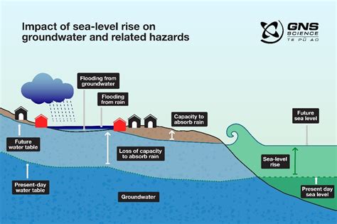Sea Level Rise Inundation - wintechmobiles.com