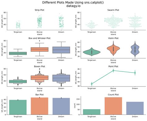 Seaborn | Distribution Plots - GeeksforGeeks - coolestguyplanet.net