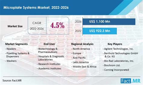 Sealing Film For Microplate Market From 2026 Forward: Investment Trends ... - balustradellc
