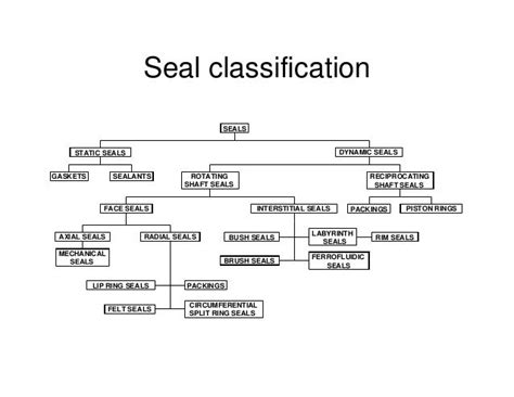 Seals - The Practitioner's Handbook - balustradellc
