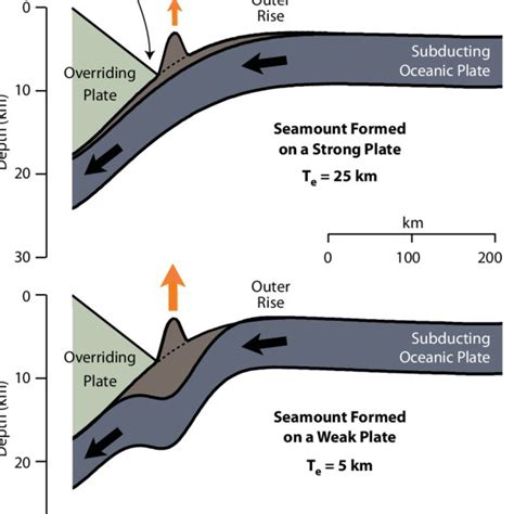 seamount subduction - The Oceanography Society - wintechmobiles.com