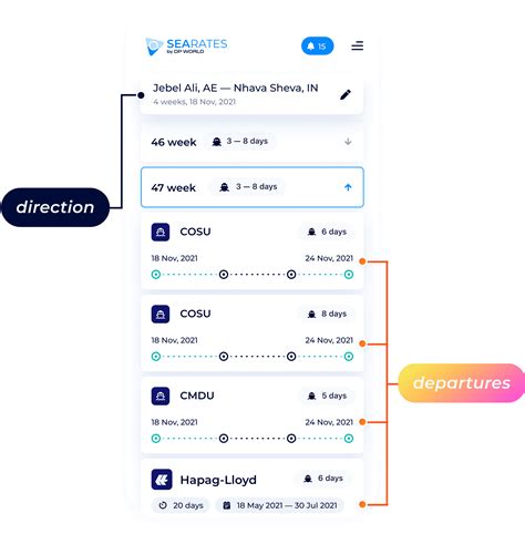 SeaRates Ship Schedules for Container Shipping - balustradellc