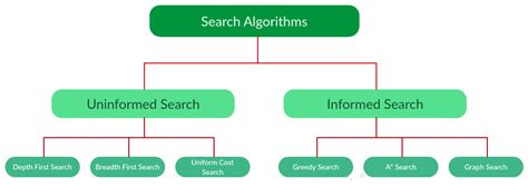 Search Algorithms in AI - GeeksforGeeks - coolestguyplanet.net