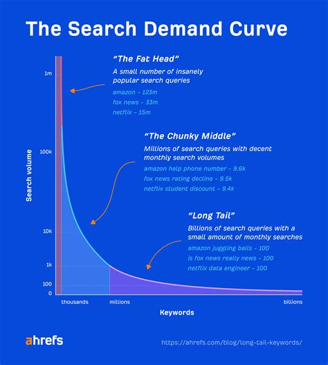 Search Demand | Future Foundry - Evidence-Powered Innovation - coolestguyplanet.net