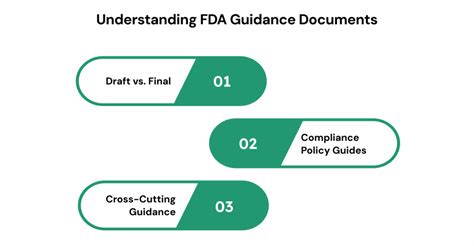 Search for FDA Guidance Documents - U.S. Food and … - balustradellc
