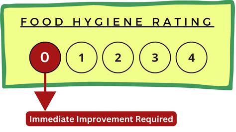 Search for ratings | Food Hygiene Ratings - balustradellc