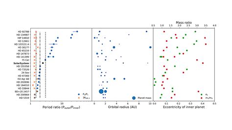 Searching for the grand tack in exoplanetary data | Astronomy ... - muktibox.com